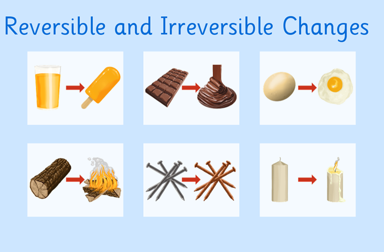 examples of reversible and irreversible changes Reversible and irreversible changes.