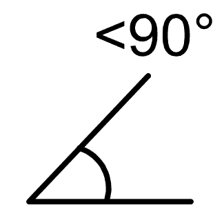 acute angle