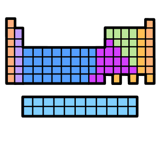 periodic table
