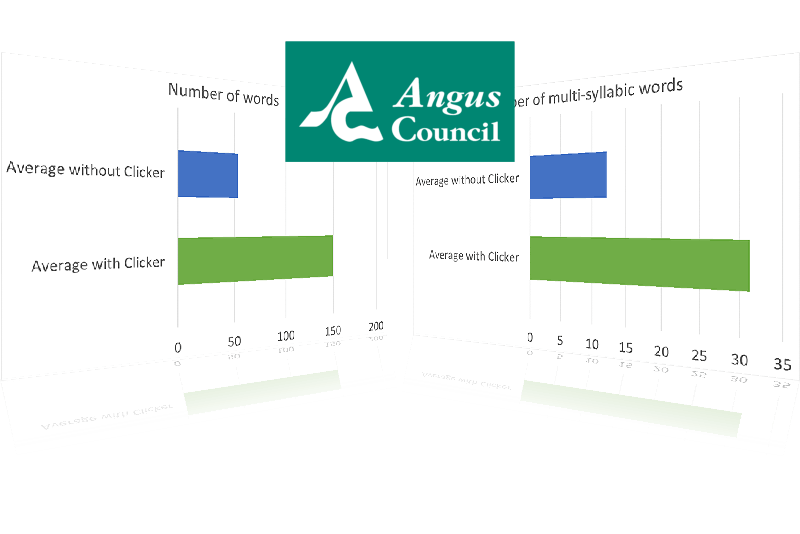 Angus