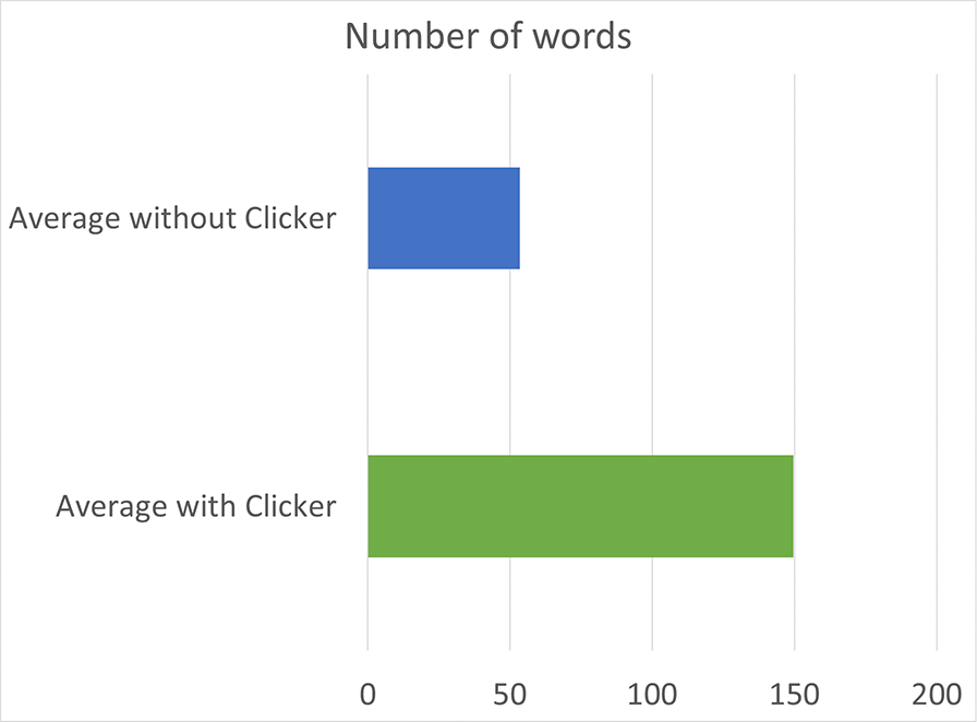 charts1a