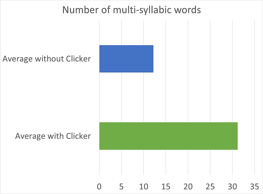 charts1b