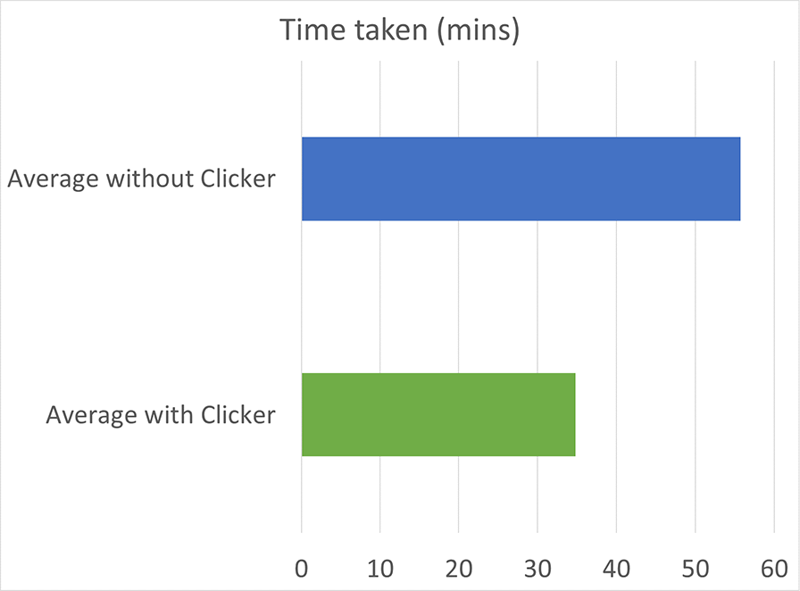 charts2a