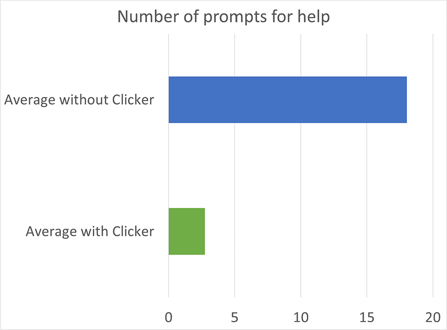 charts3b