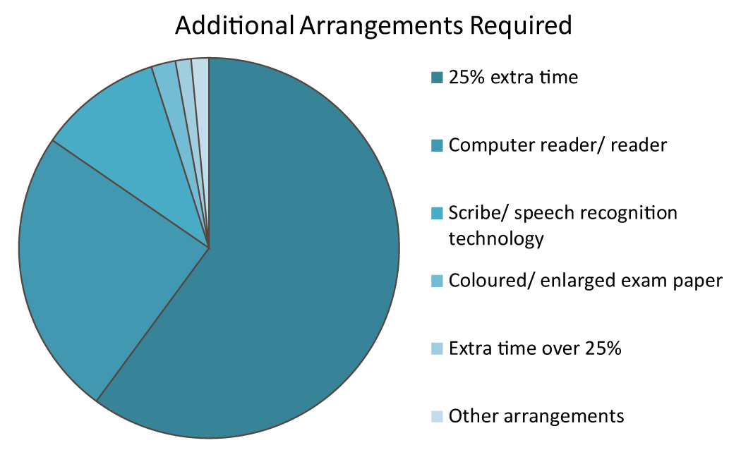 graph1