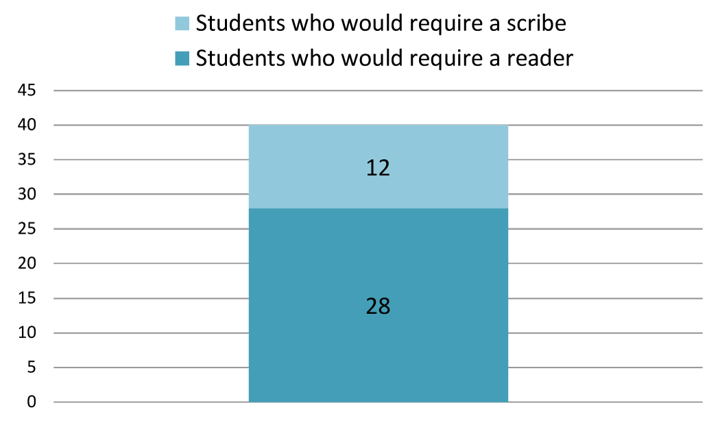 graph2
